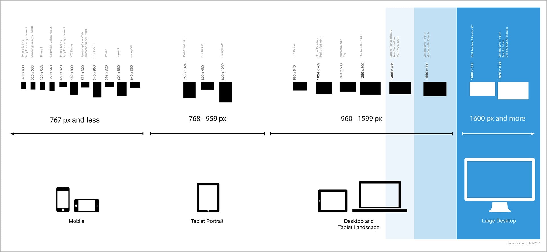 List of screen sizes for responsive web design